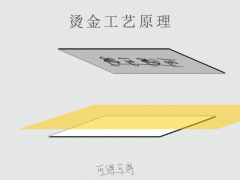 印刷燙金工藝流程七個步驟，您你看懂了嗎！ 
